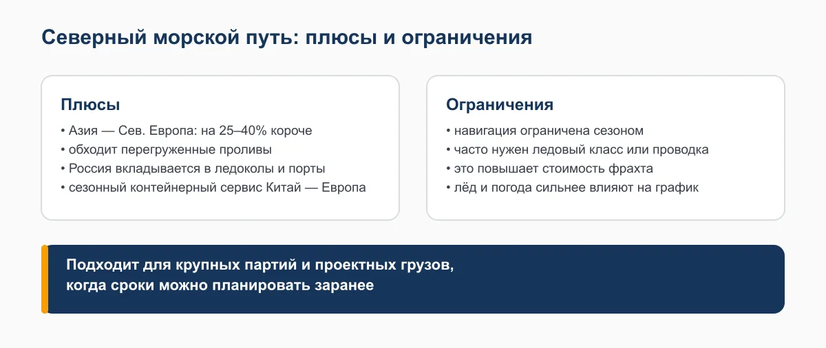 Схема плюсов и ограничений Северного морского пути и для каких грузов он подходит