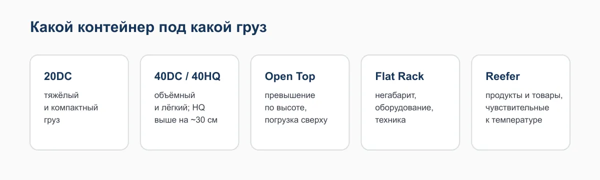 Схема выбора контейнера: 20DC, 40DC и 40HQ, Open Top, Flat Rack, Reefer и под какие грузы они подходят