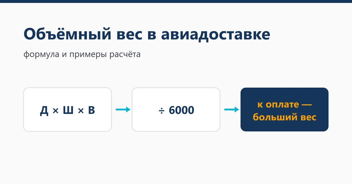 Объёмный вес в авиадоставке: формула и примеры расчёта