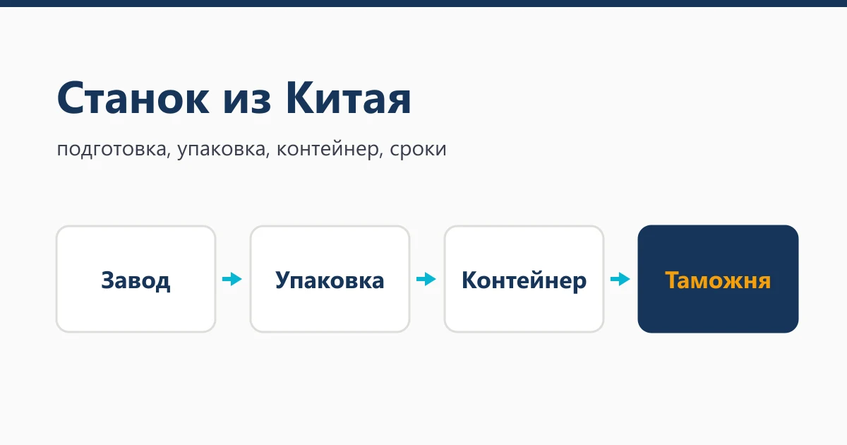 Как привезти станок из Китая: подготовка, упаковка, контейнер, сроки